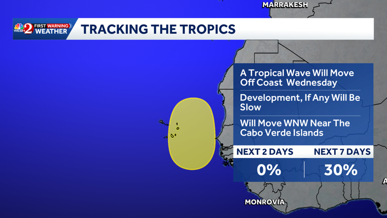 NHC monitoring new tropical wave in far eastern tropical Atlantic