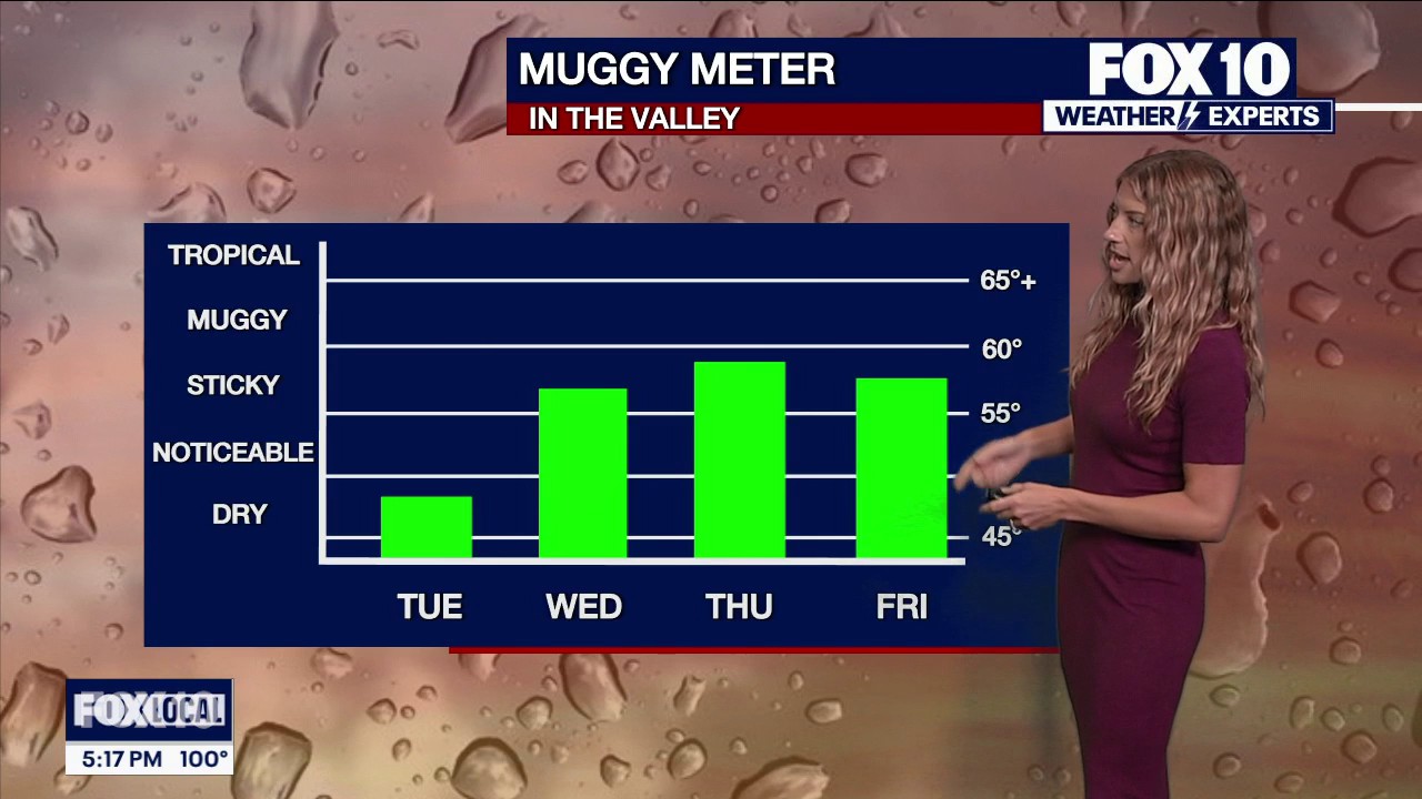 Arizona weather forecast: Cool down and rain chances arriving this week