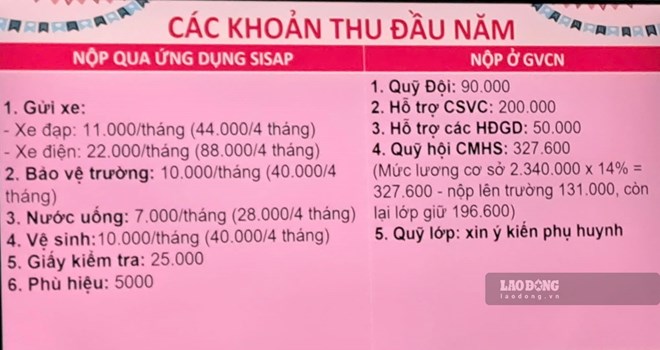Chống lạm thu: Không thể chỉ ra quy định rồi phó mặc phụ huynh