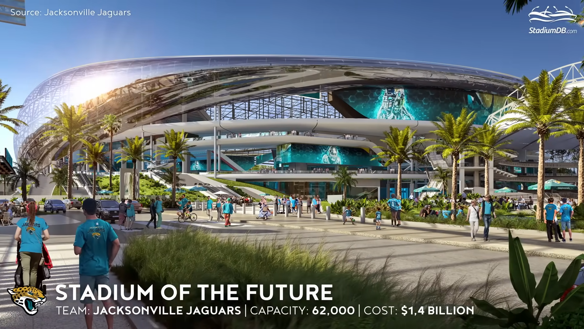 Future US stadium projects could cost up to $2.4 billion