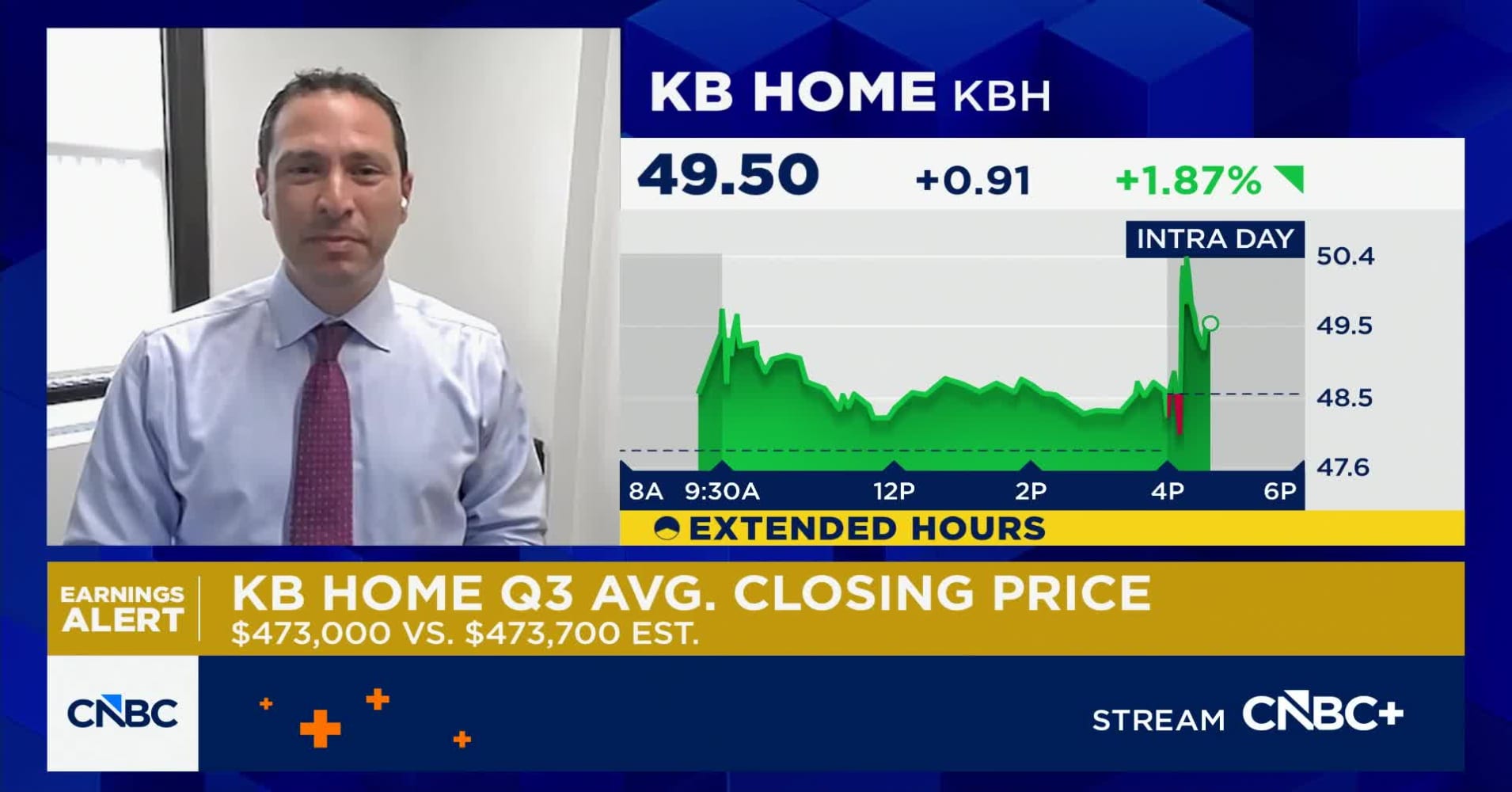 KB Home's shares pop on earnings beat