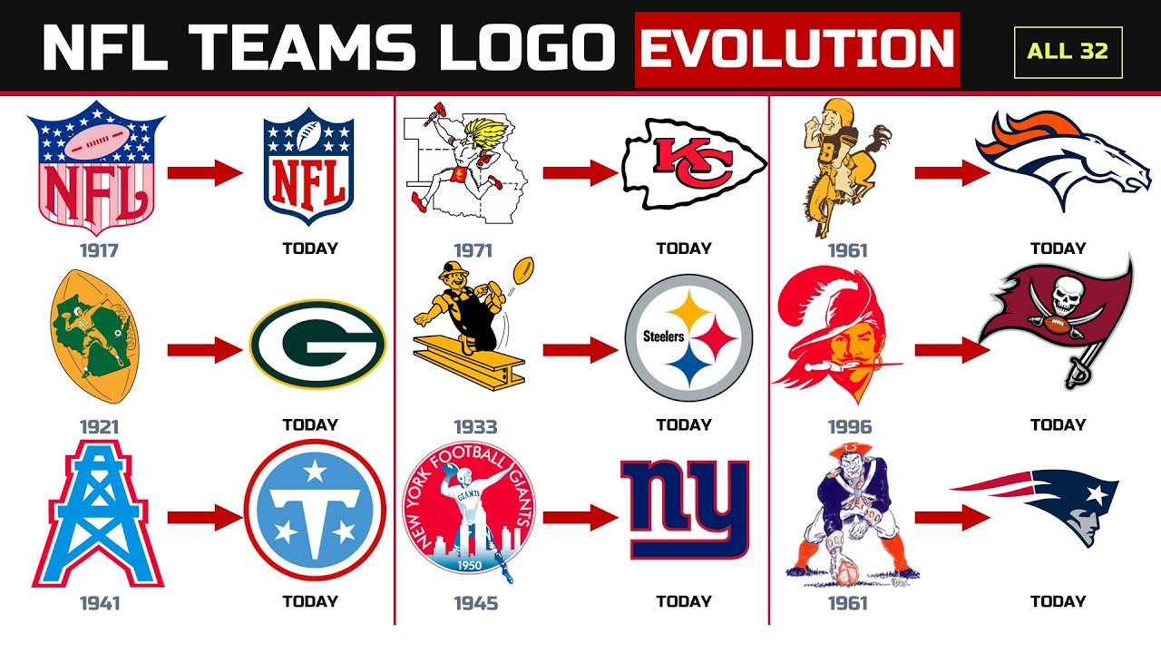 NFL teams logo evolution: All 32 teams from past to present