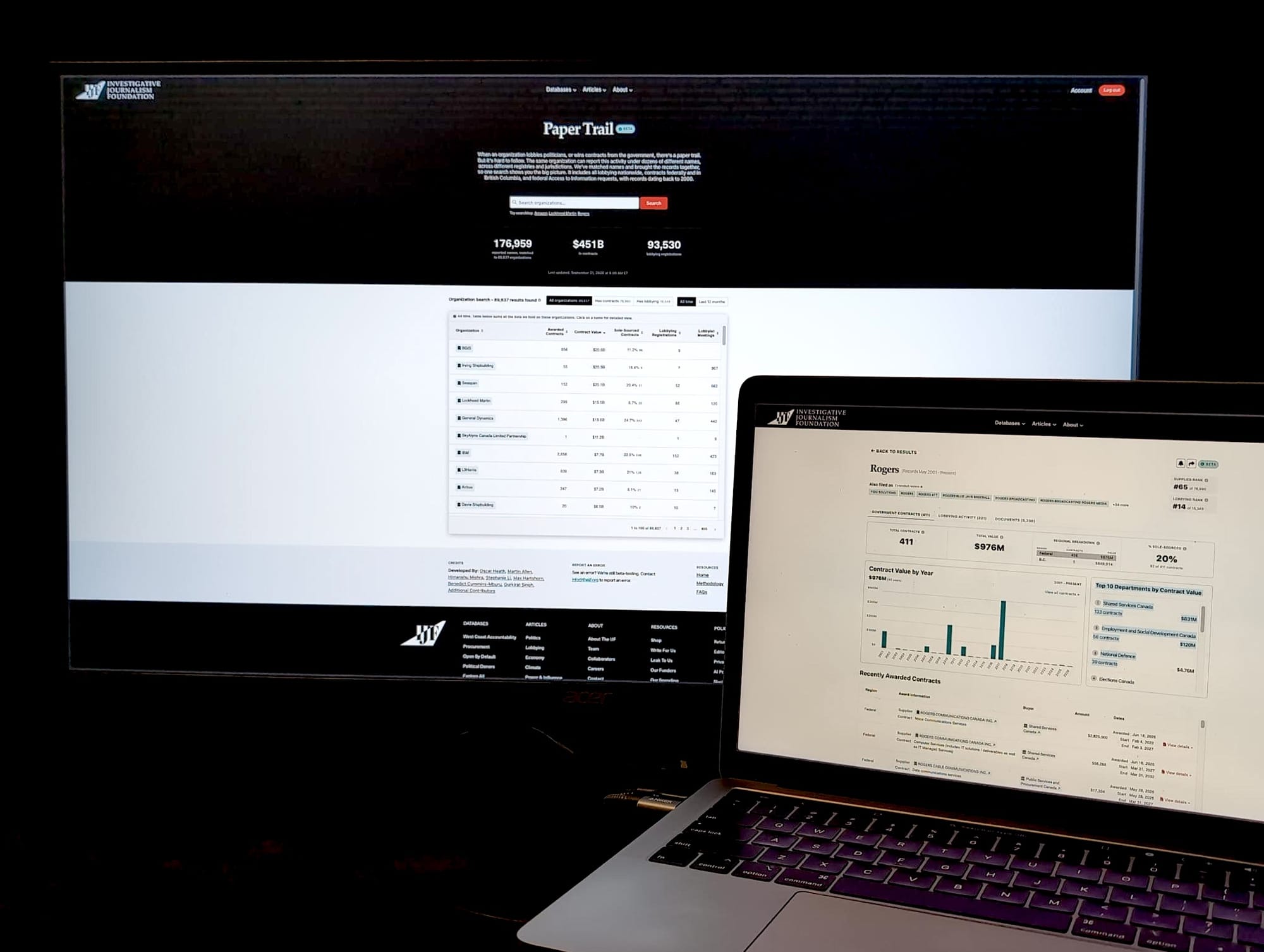 Paper Trail: New IJF database traces corporate influence and government ...