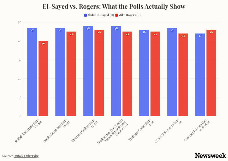 Obama to make Michigan midterm push with Abdul El-Sayed campaign event