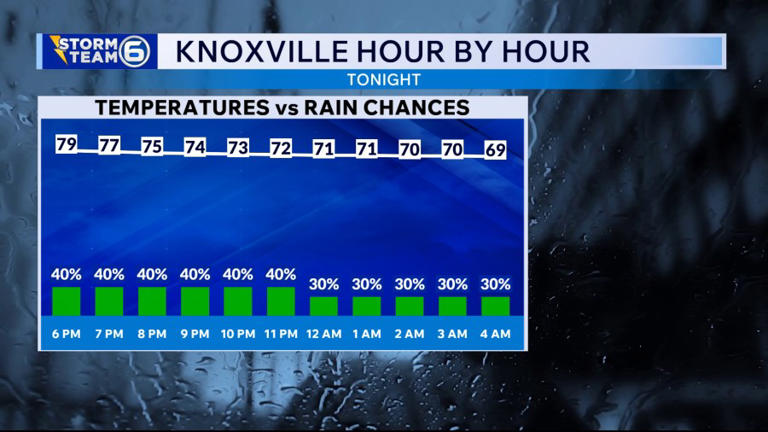 Additional scattered showers, storms, and isolated areas of flooding ...