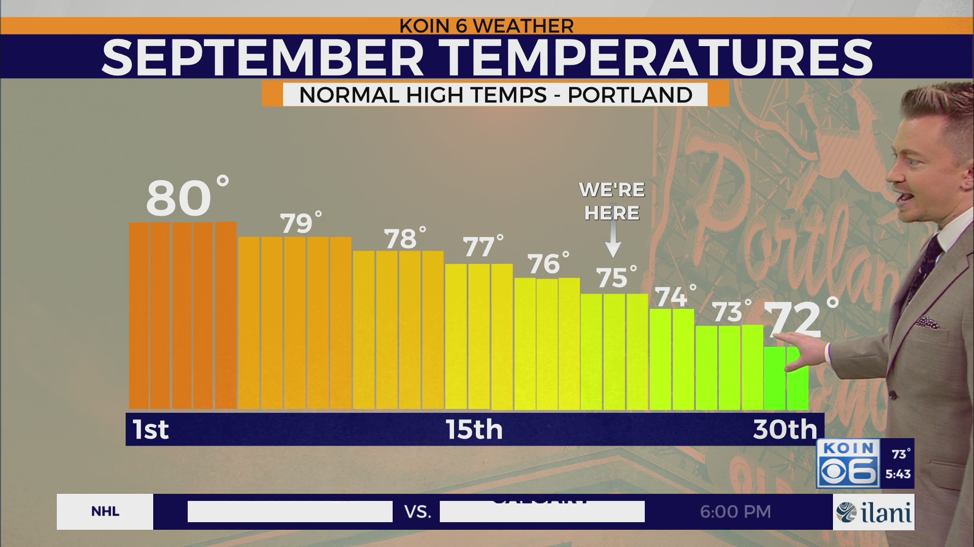 Cooler, wetter weather likely for Portland in early fall