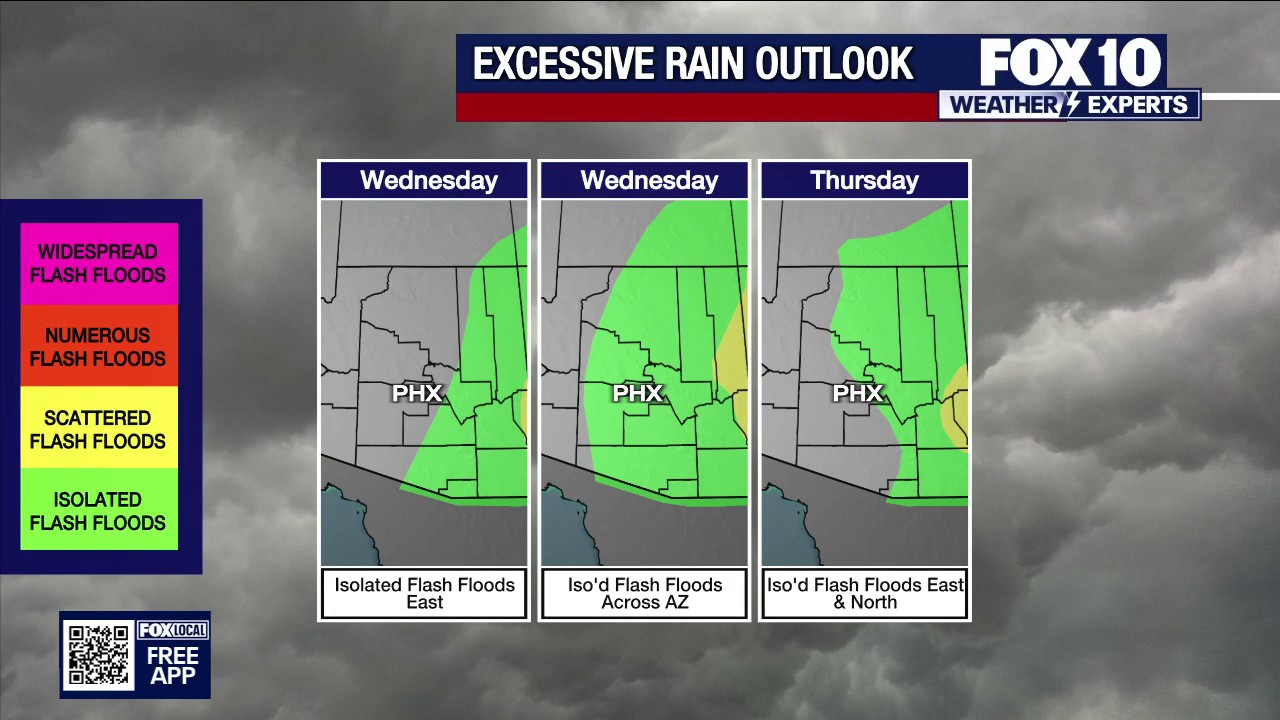 Arizona weather forecast: Rain, flash flood chances increase for Phoenix