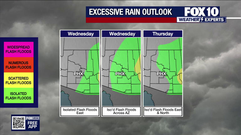 Arizona weather forecast: Rain, flash flood chances increase for Phoenix
