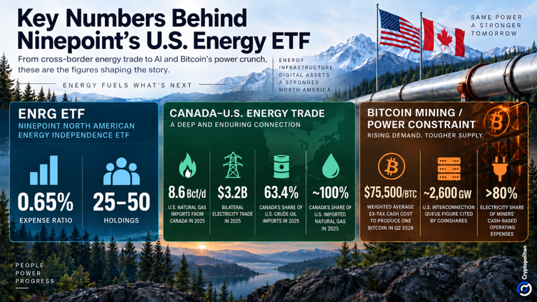 Ninepoint launches first US ETF with bet on North American energy ...