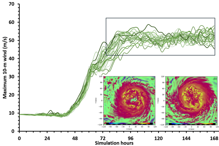 Why AI has trouble predicting the fury of hurricane intensity