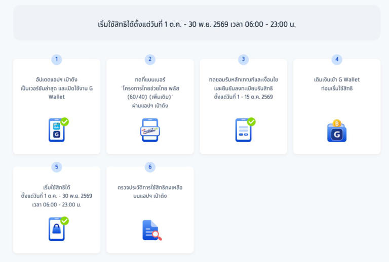 วิธีกดรับสิทธิ ไทยช่วยไทยพลัส (เพิ่มเติม) รับเงิน 1,000 บาท ผ่านแอปฯ "เป๋าตัง"