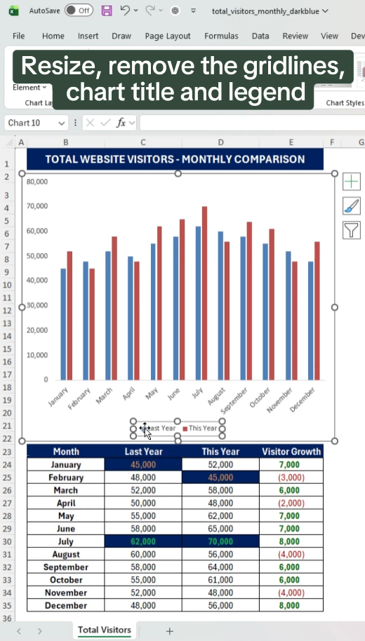 Creating a monthly comparison bar chart in Excel