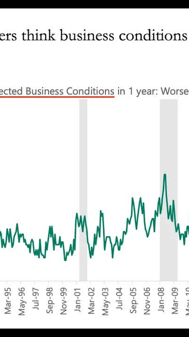 (37) stock market recovery 2025: tariffs, Trump, and economic warning signs