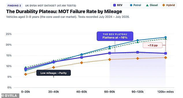 Electric car drivers face paying 'tyre tax' as heavy batteries double ...