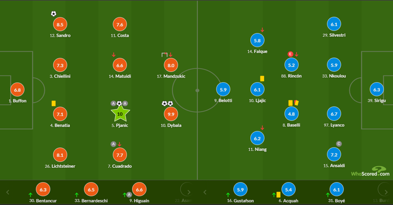 Un día como hoy en la historia de la Juventus: Paulo Dybala y Miralem Pjanić destrozan al Torino en una goleada por 4-0 en el derbi.