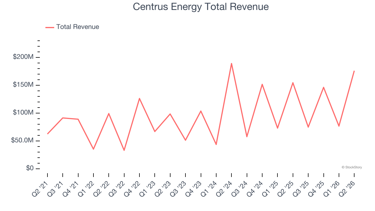 Q2 earnings outperformers: Centrus Energy (NYSE:LEU) and the rest of ...