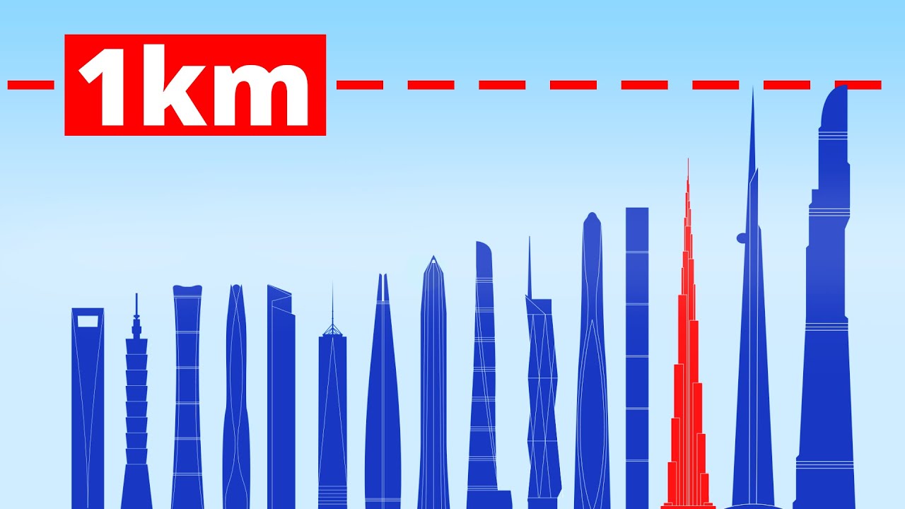 Size comparison of world's tallest skyscrapers