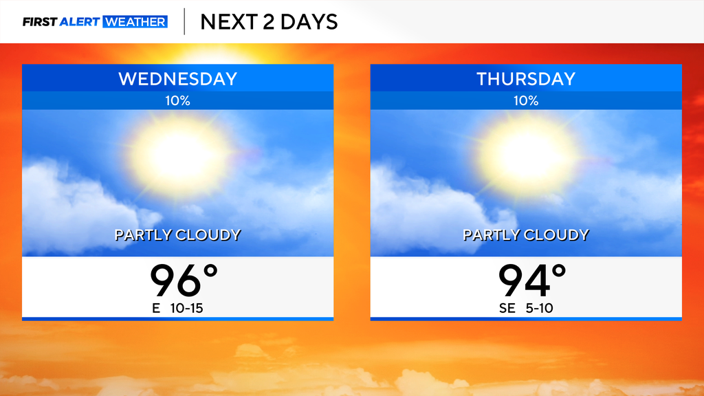 North Texas still feels like summer the first full day of fall ahead of ...