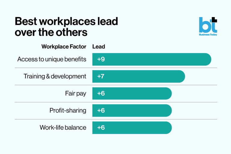 The first promotion trap: Why women disappear from India's leadership ...