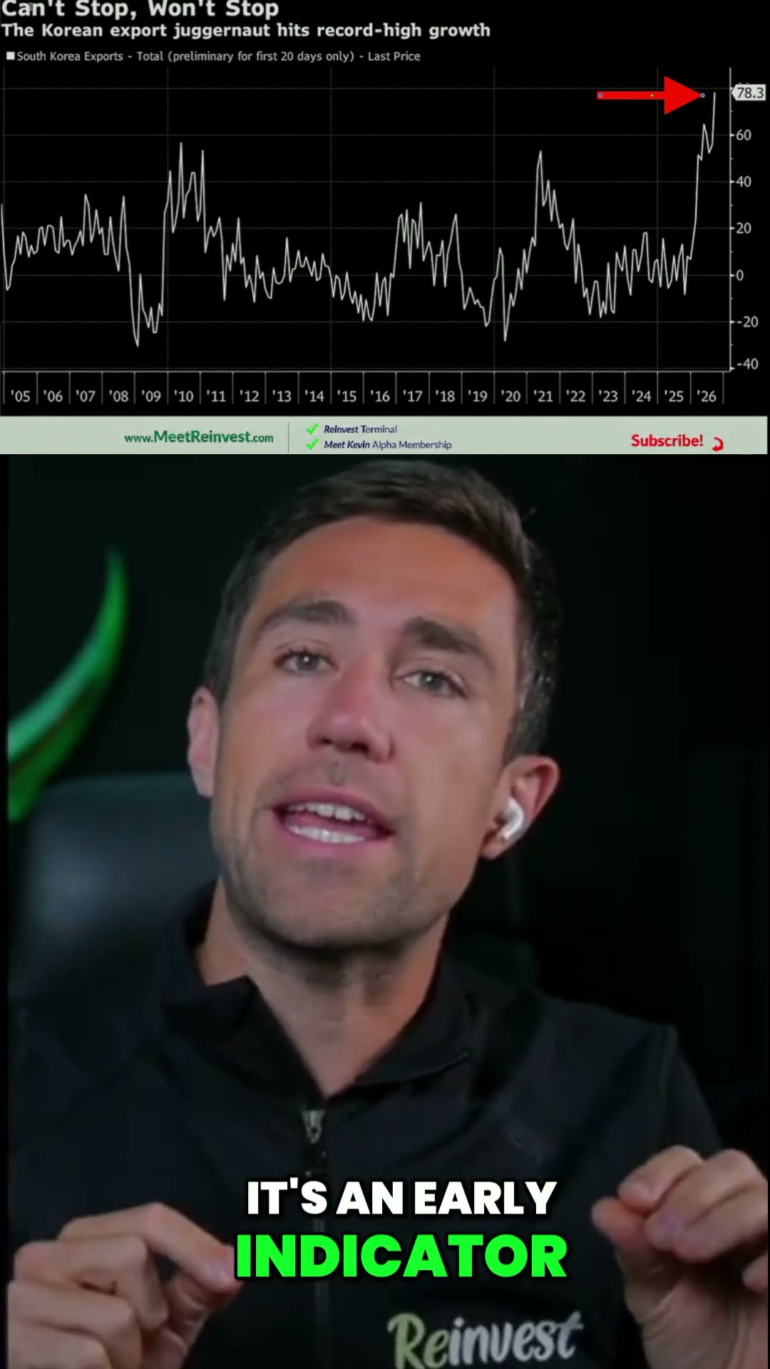 Why the market just violently skyrocketed - The signal Wall Street missed