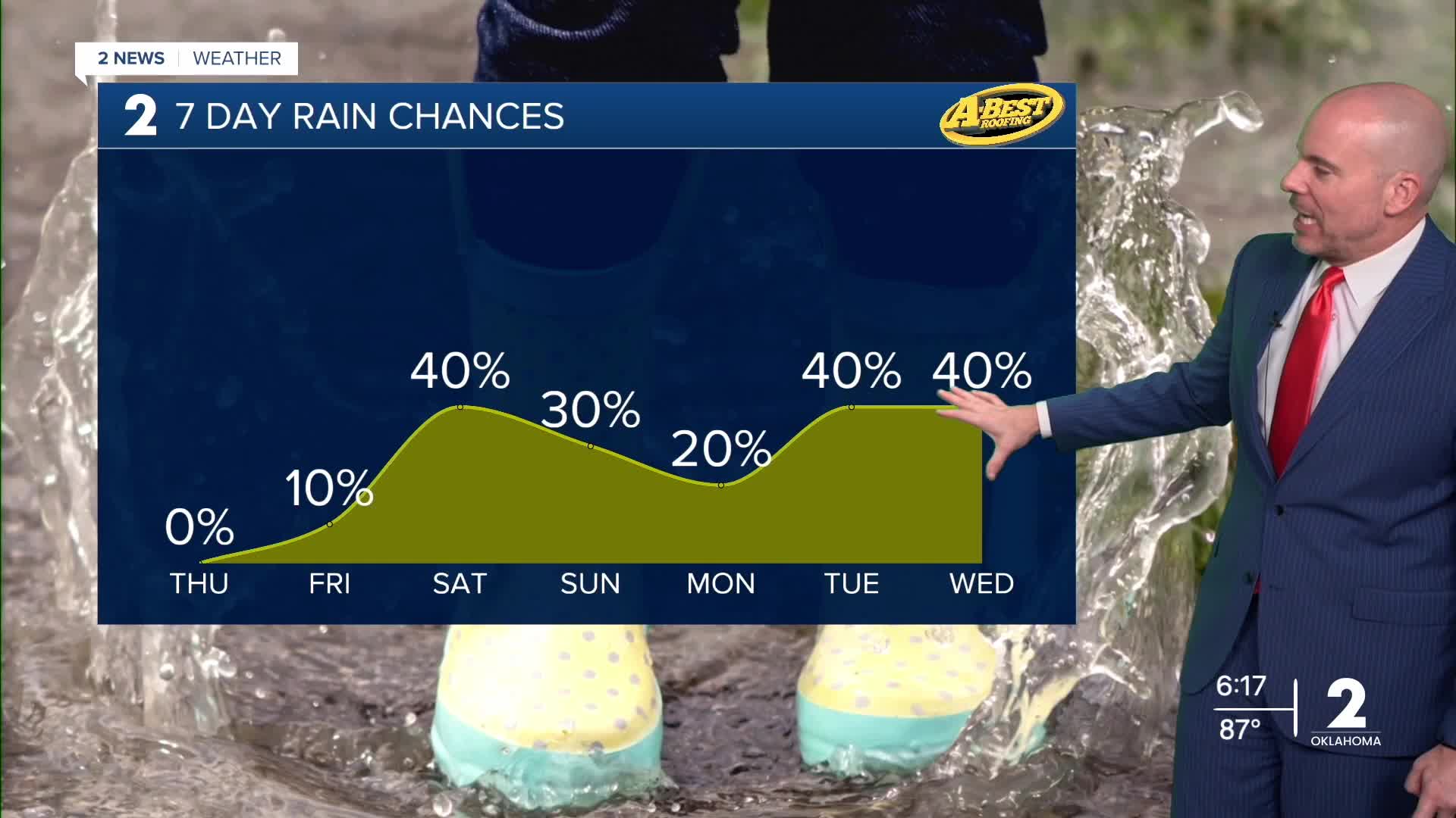 Warm early fall weather pattern for Green Country