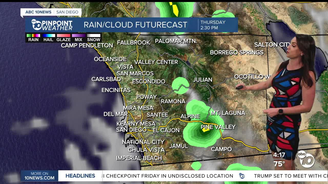 ABC 10News pinpoint weather with meteorologist Megan Parry