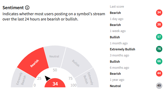 SLS stock slips overnight ahead of pancreatic cancer conference ...