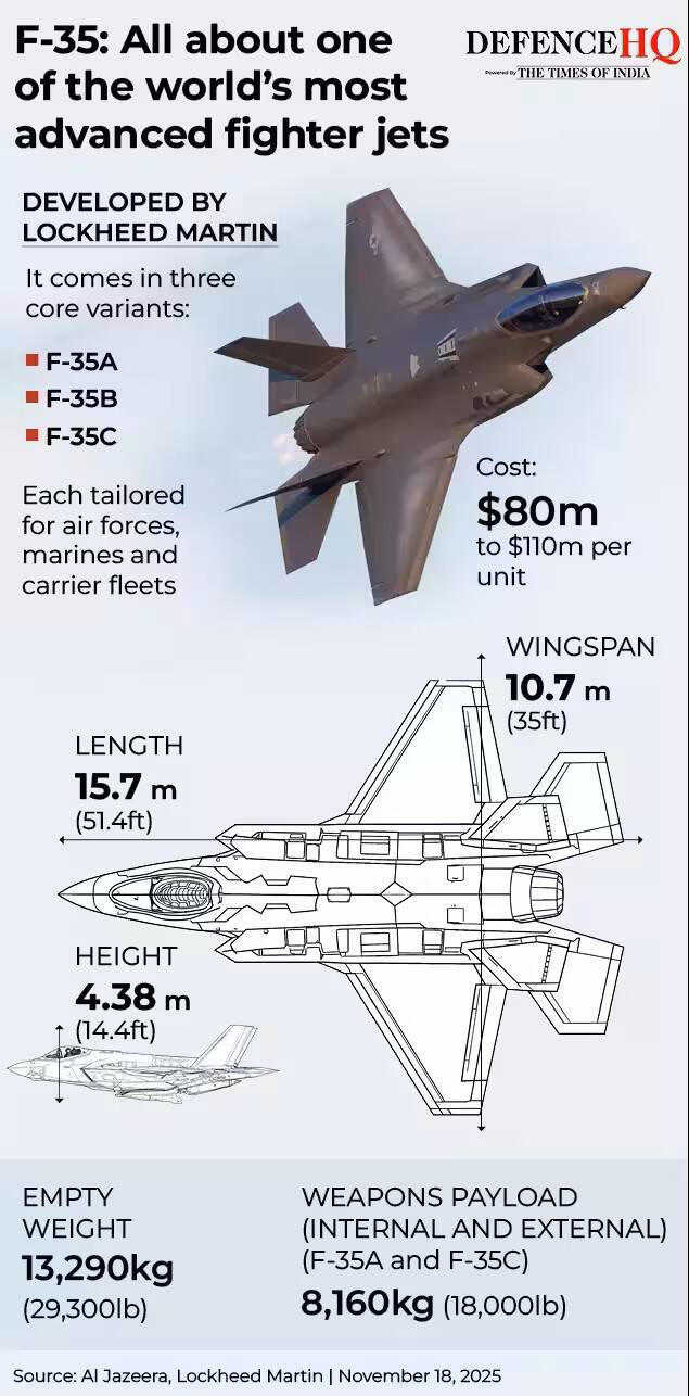 US opens inquiry after F-35 fighter jet parts end up in China