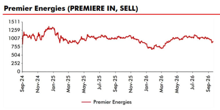 Buy Suzlon, Saatvik Green; sell Premier Energies, Emmvee Photovoltaic ...