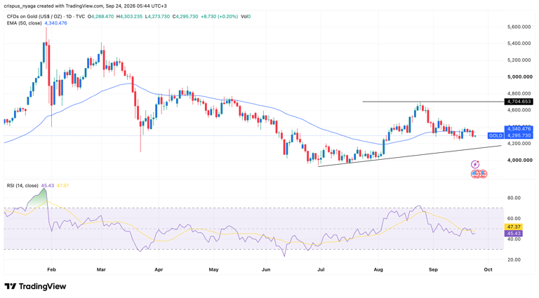 Gold price forecast as crude oil and US 10-year Treasury yield surge