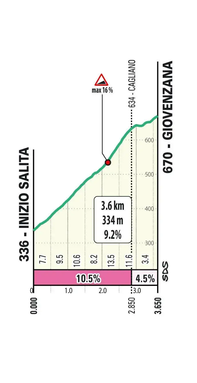 Tour of Lombardy returns to explosive finale and welcomes viral ...