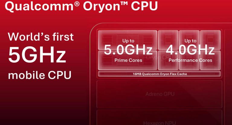 Qualcomm annonce les Snapdragon 8 Elite Gen 6 et Gen 6 Extreme