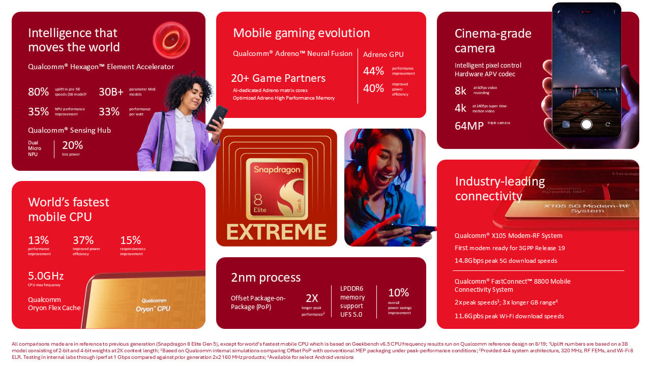 Qualcomm annonce les Snapdragon 8 Elite Gen 6 et Gen 6 Extreme