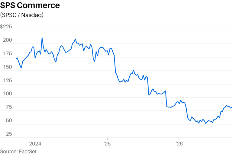 This company’s software manages supply chains for retailers. Its stock ...