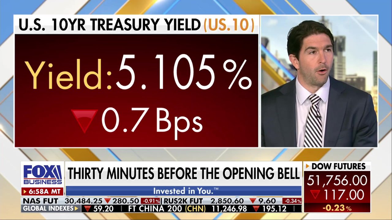 US futures slide as rising Treasury yields pressure markets