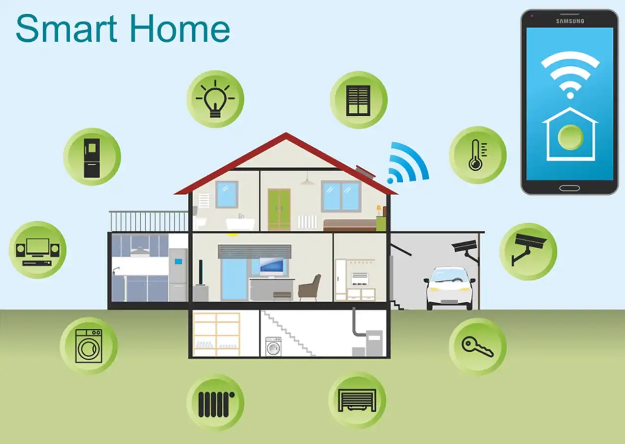 Sicurezza della smart home e protezione del Wi-Fi durante i viaggi