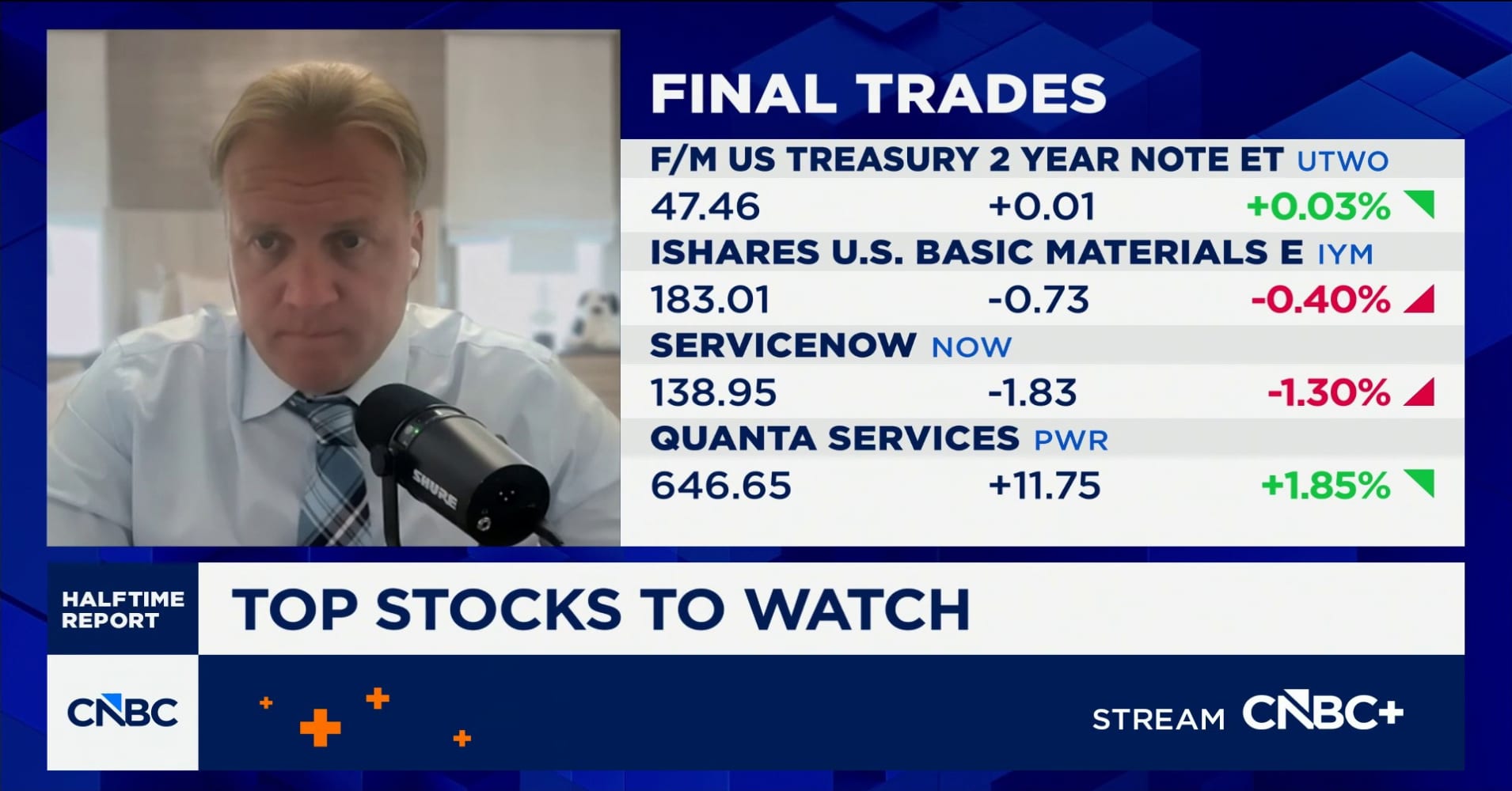 Final trades: F/m US Treasury 2 year note ETF, iShares US basic ...