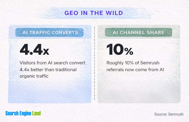 Generative engine optimization (GEO): What it is & how to do it