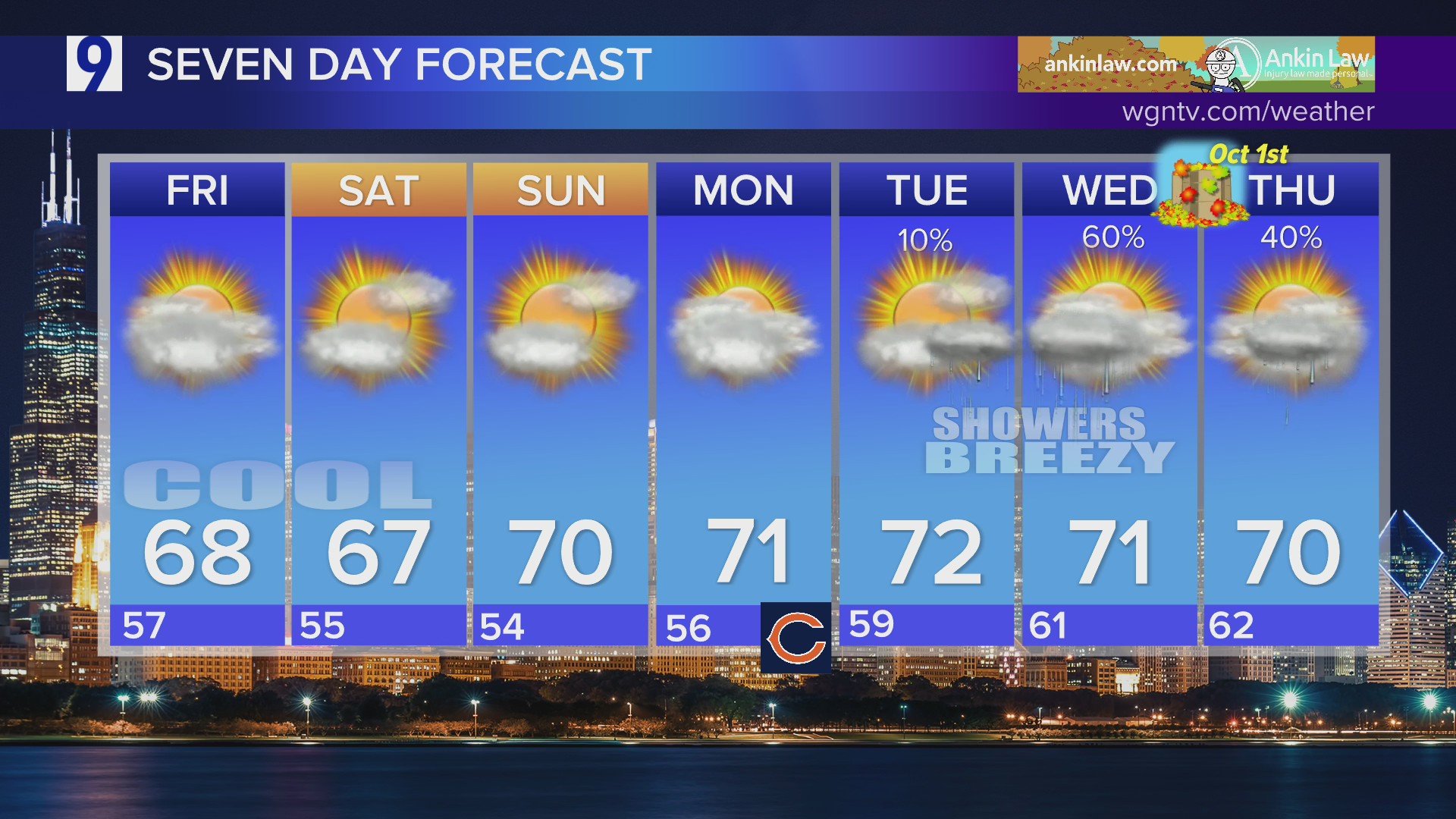 Thursday overnight forecast: Mostly cloudy, milder than normal