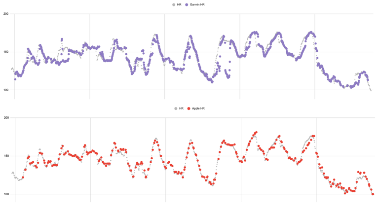 I tested the Apple Watch's new heart rate sensor to see if it's really ...