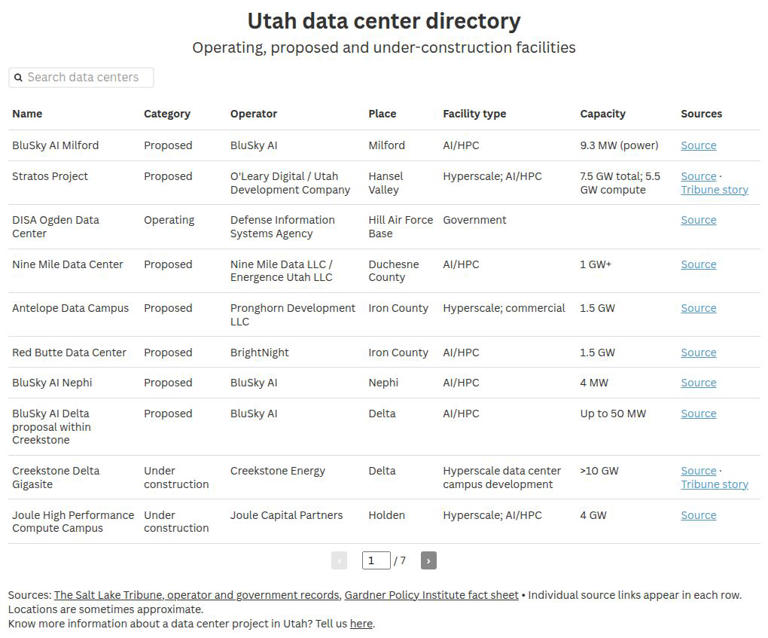 Utah data center map: Track new developments across the state