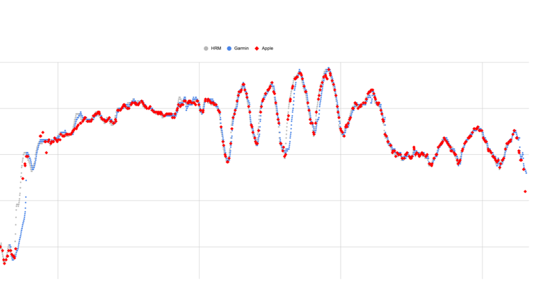 I tested the Apple Watch's new heart rate sensor to see if it's really ...