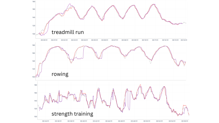 I tested the Apple Watch's new heart rate sensor to see if it's really ...