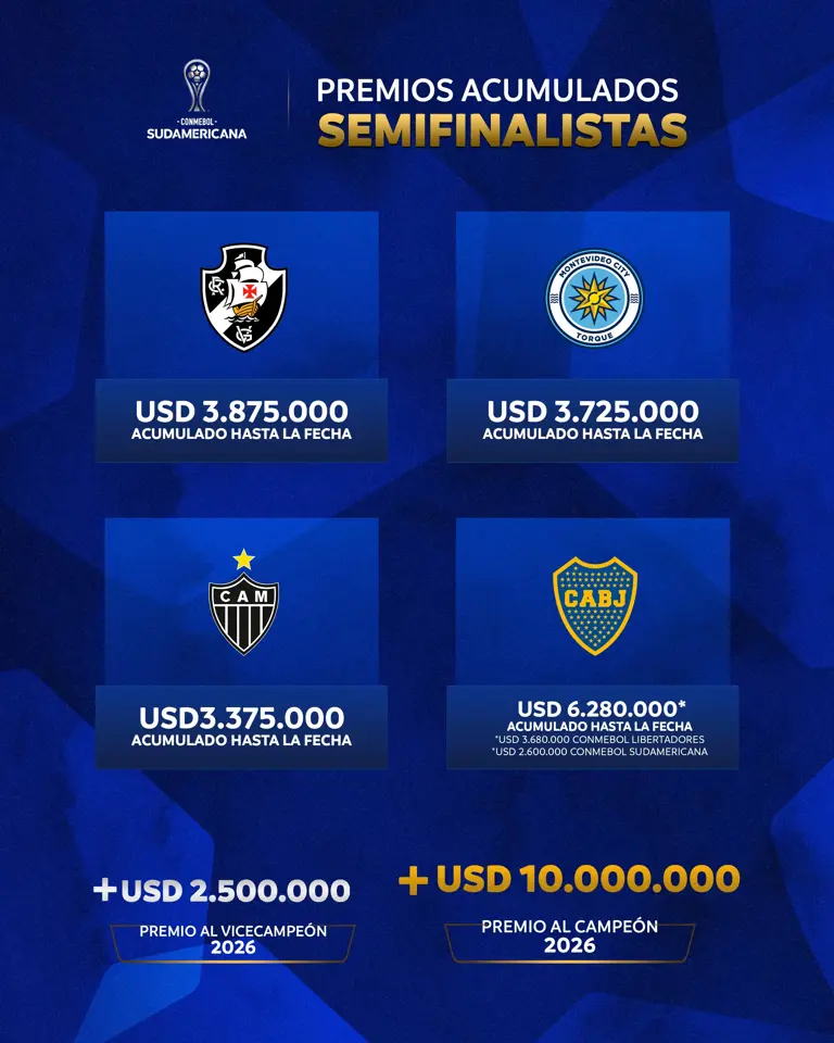 Boca hoy: formación vs. Racing, dinero acumulado en Sudamericana y duda ...