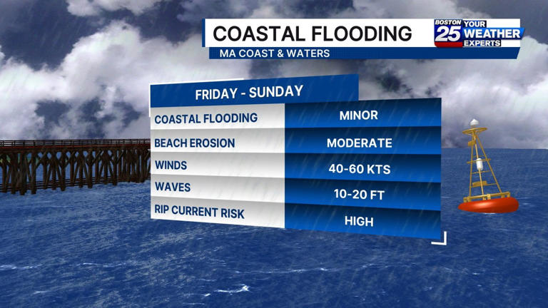 Mass. nor’easter futurecast: Latest timeline of impacts from powerful ...