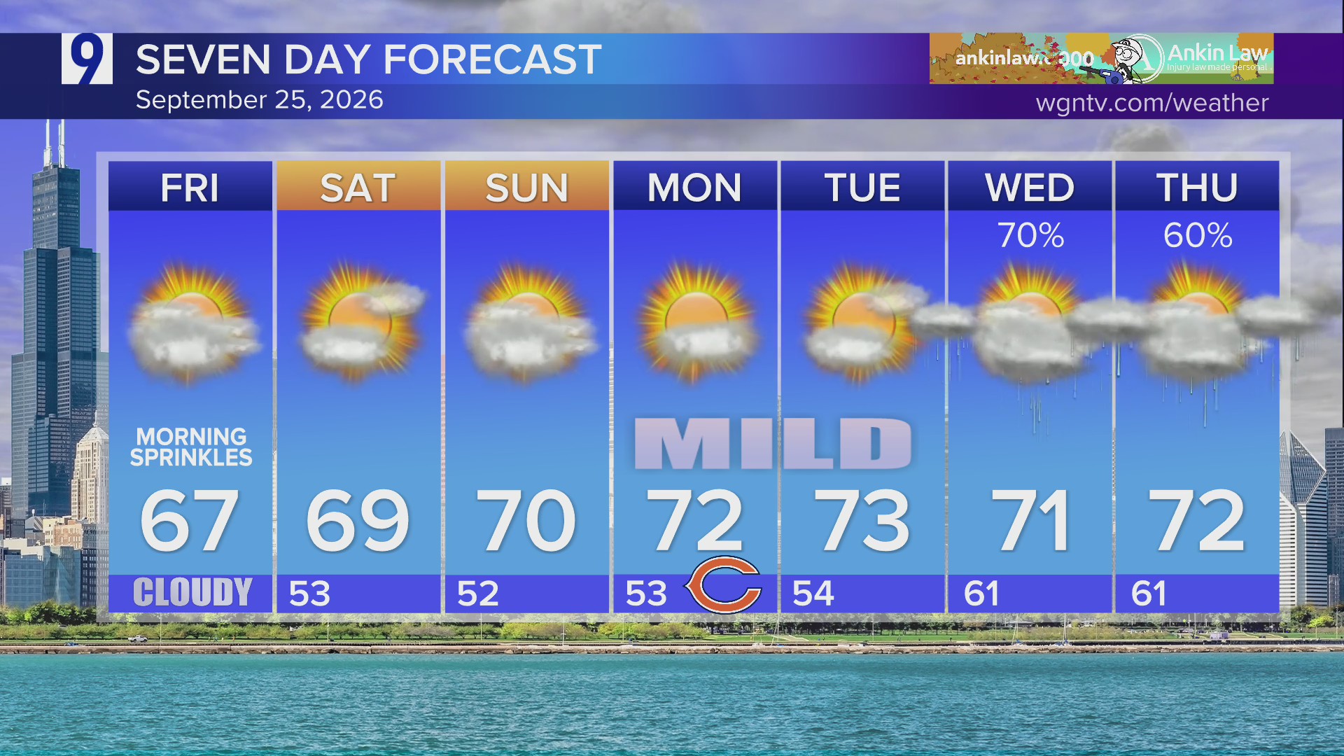 Friday: Quiet weather pattern continues, but soaking rains are not far away