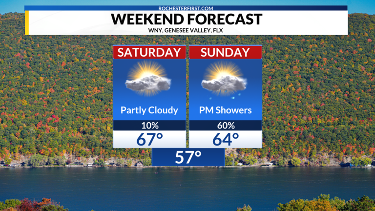 Weather forecast: Sunday shower risk from the nor’easter