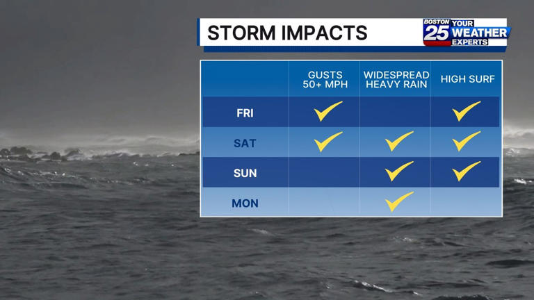 Mass. nor’easter futurecast: Latest timeline of impacts from powerful ...