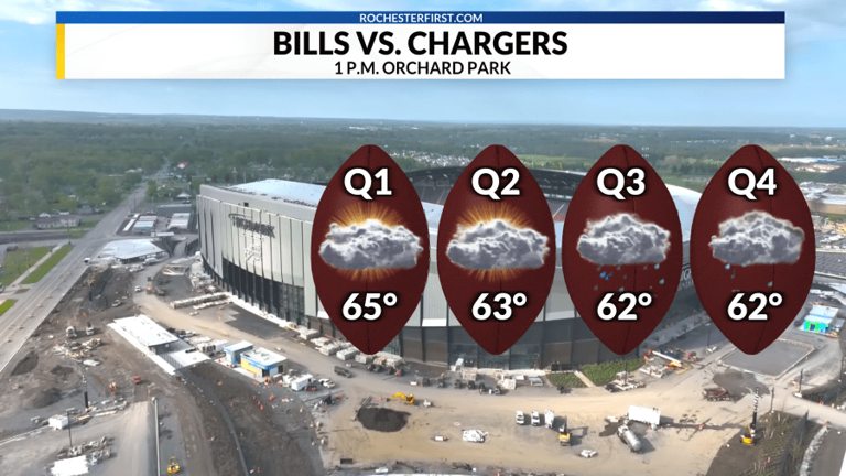 Weather forecast: Sunday shower risk from the nor’easter