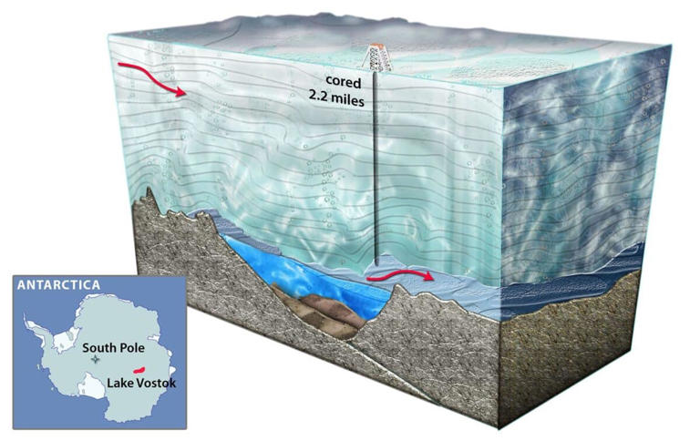 China drilled through 3,413 meters of Antarctic ice and opened a ...